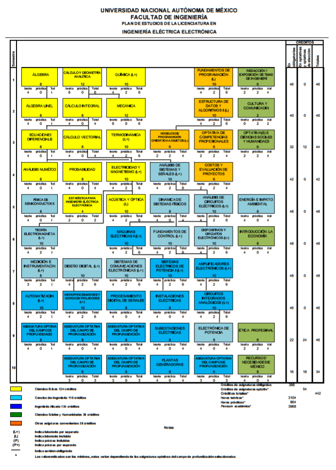 Plan de estudios 2016